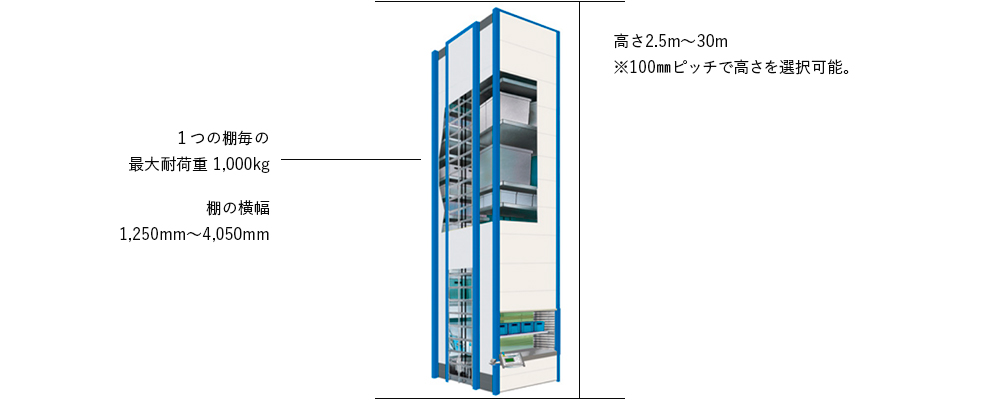 Kardex Shuttle XP 公式画像